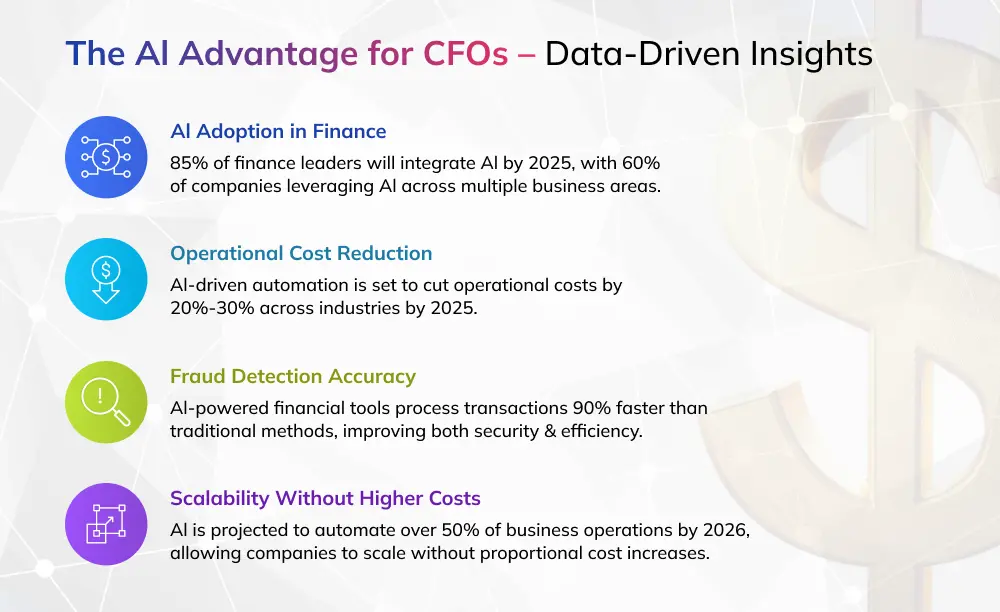 Is AI the New CFO? How American Companies Are Rethinking Leadership in 2025