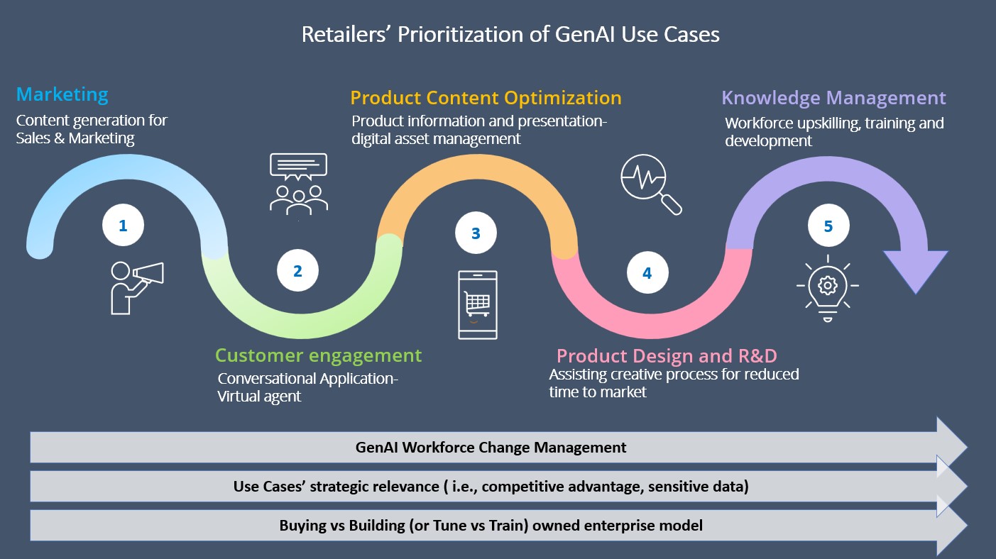 5 Powerful Forces Redefining Luxury: How GenAI, Purpose & Emotion Are Transforming the Market