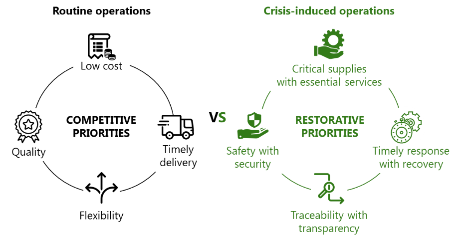 Navigating the Supply Chain: Practical Strategies for American Small Businesses to Mitigate Disruptions and Reduce Costs
